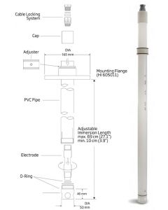 Immersion  Electrode Holders